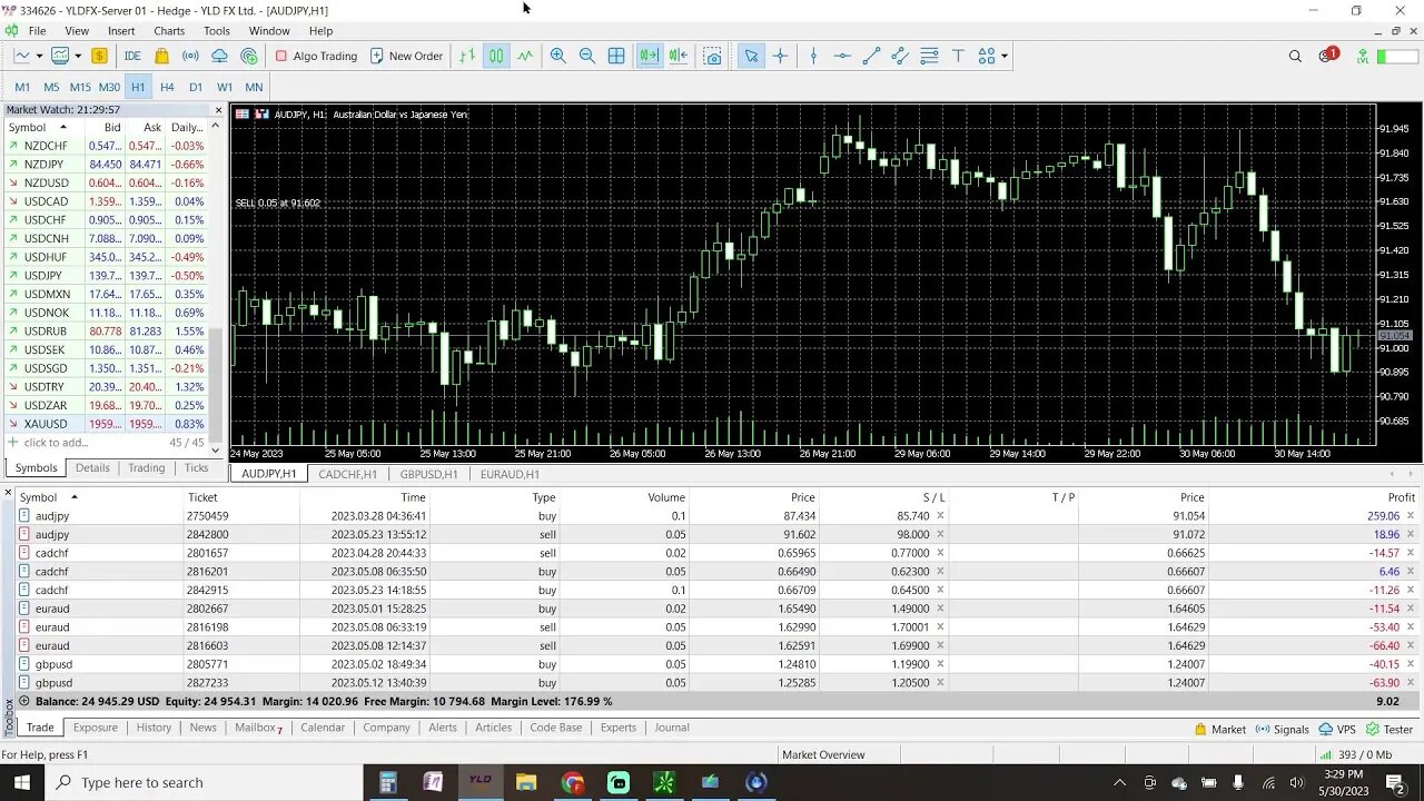 Prep Live Trading 5-30-2023