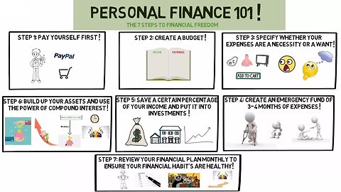 Personal Finance 101