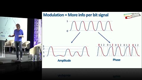 The Future of Passive Multiplexing and Multiplexing