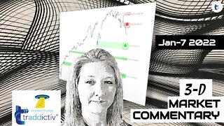 AutoUFOs 3-D Market Commentary (Becky Hayman) 2022 Jan-7
