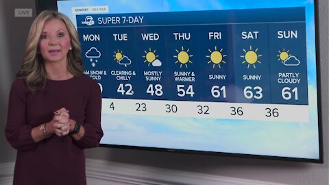 Jacket, hat & gloves! Monday's hour-by-hour forecast for Colorado