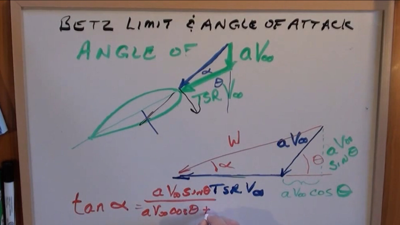 VAWT Design - Angle of Attack (AoA)
