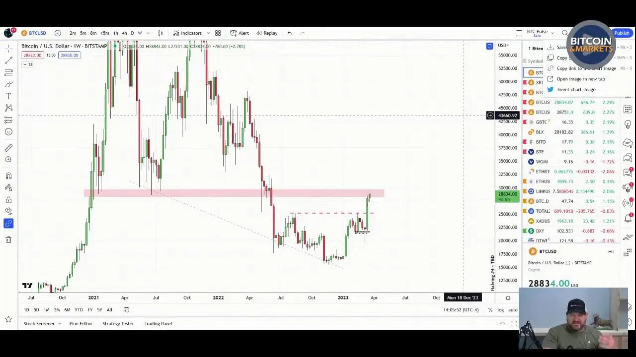 LIVE Federal Reserve FOMC Policy Drop - 3/22/23