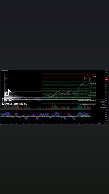 $SOL / #Solana - Trade Setups Update🔘SOL has surged above the value area high in a parabolic fashion