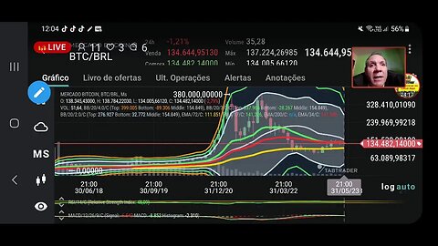 Ao vivo: Bitcoin abre as portas do inferno