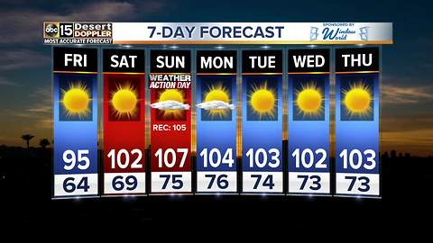 Major heat up heading for the Valley