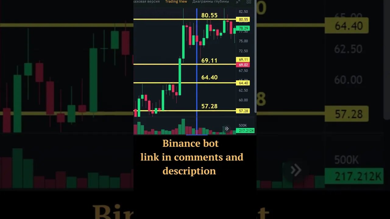 Litecoin price prediction / 16 Dec 2022 / Litecoin news today / Litecoin analysis / Binance bot LTC