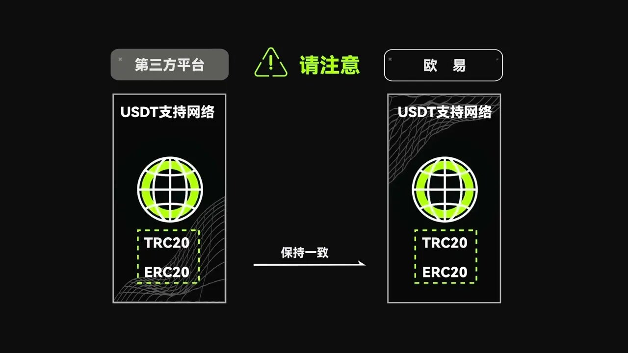 欧易OKX APP版：一分钟了解如何在手机端快速充币