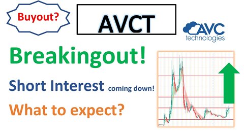 #AVCT 🔥 Is it breaking out and ready to run again? price targets and important short interest data!