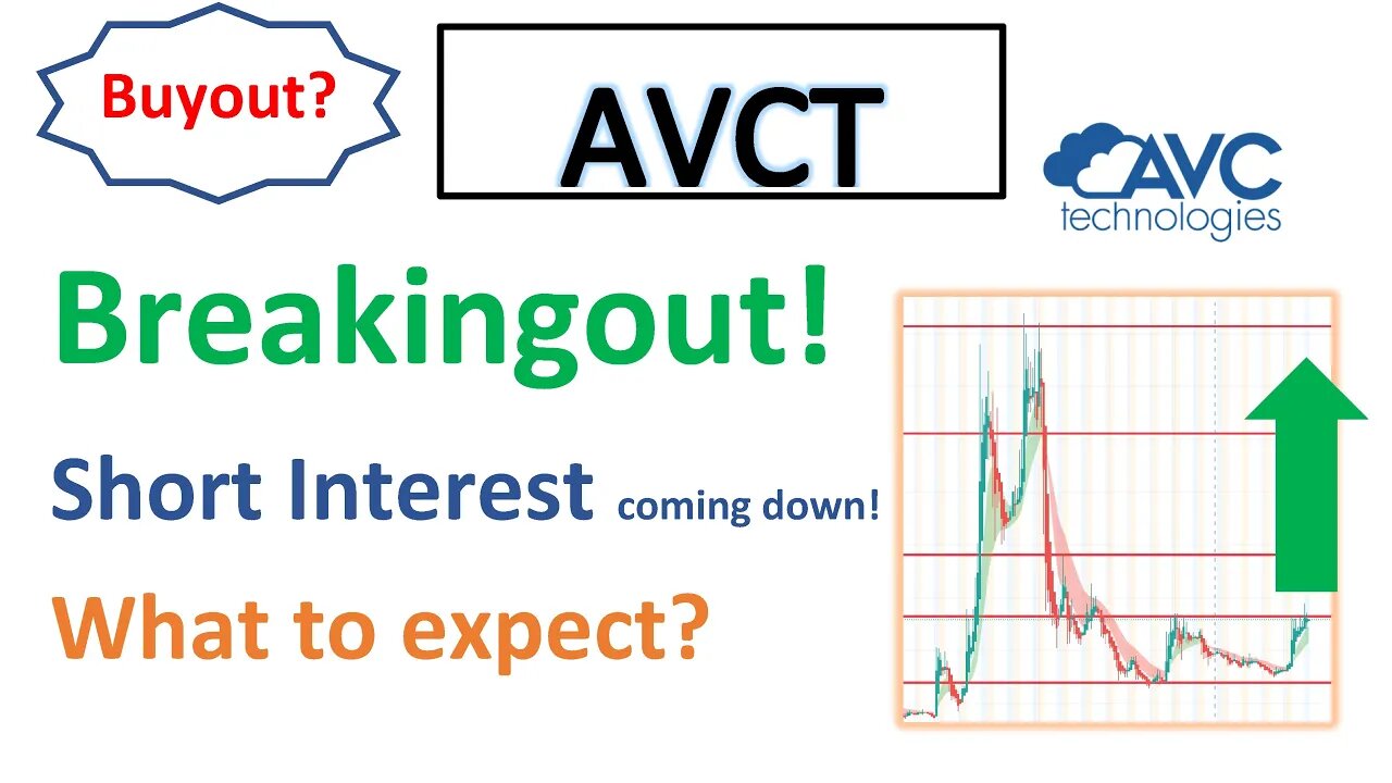 #AVCT 🔥 Is it breaking out and ready to run again? price targets and important short interest data!