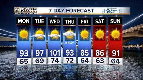 Hotter this week