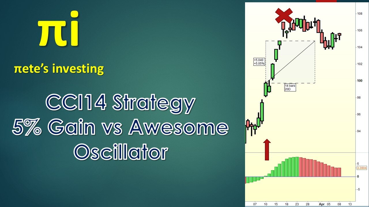 Trading the CCI14 strategy with Average Down vs Awesome Oscillator crossing over zero.