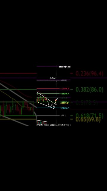 AAVE in falling wedge! Will it move up at end of October?!