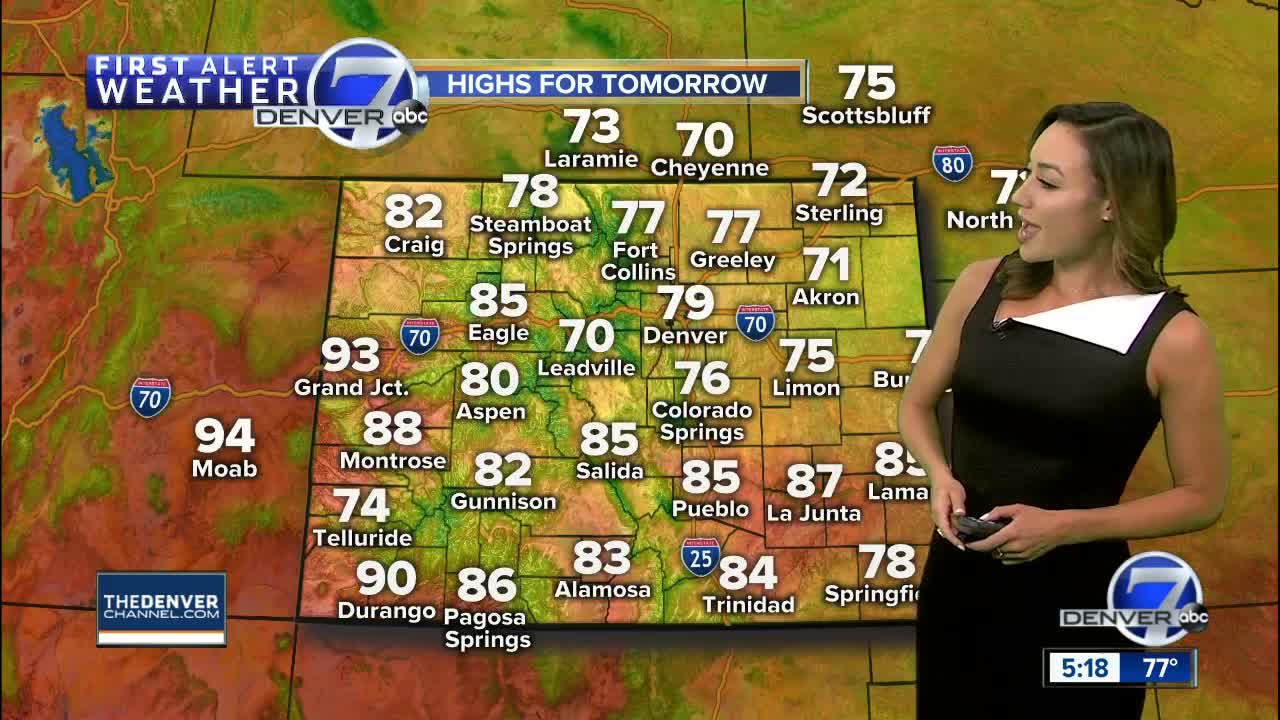 Much cooler weather settles into Colorado through Tuesday