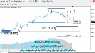 فرص تداول مؤشرات البورصات بأهداف يومية 10 نوفمبر