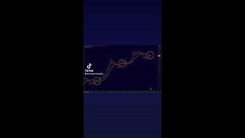 🔴 #BITCOIN HISTORIC BUY SIGNAL FLASHING!