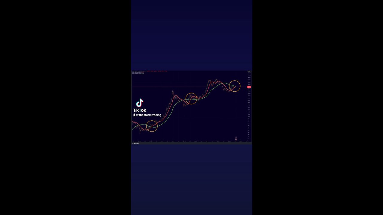 🔴 #BITCOIN HISTORIC BUY SIGNAL FLASHING!