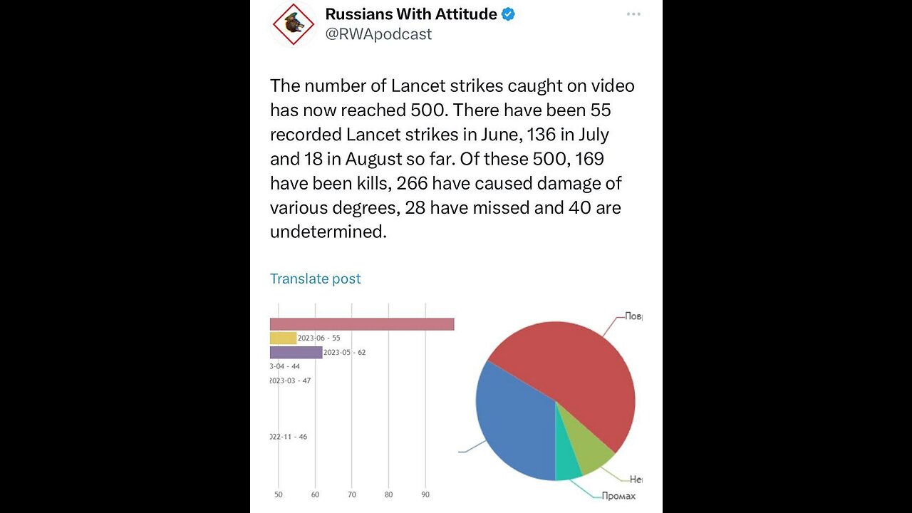 Boom time with a little music! Ukrainian air defense Strela-10 get hit by Lancet.