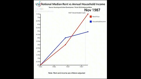 National median