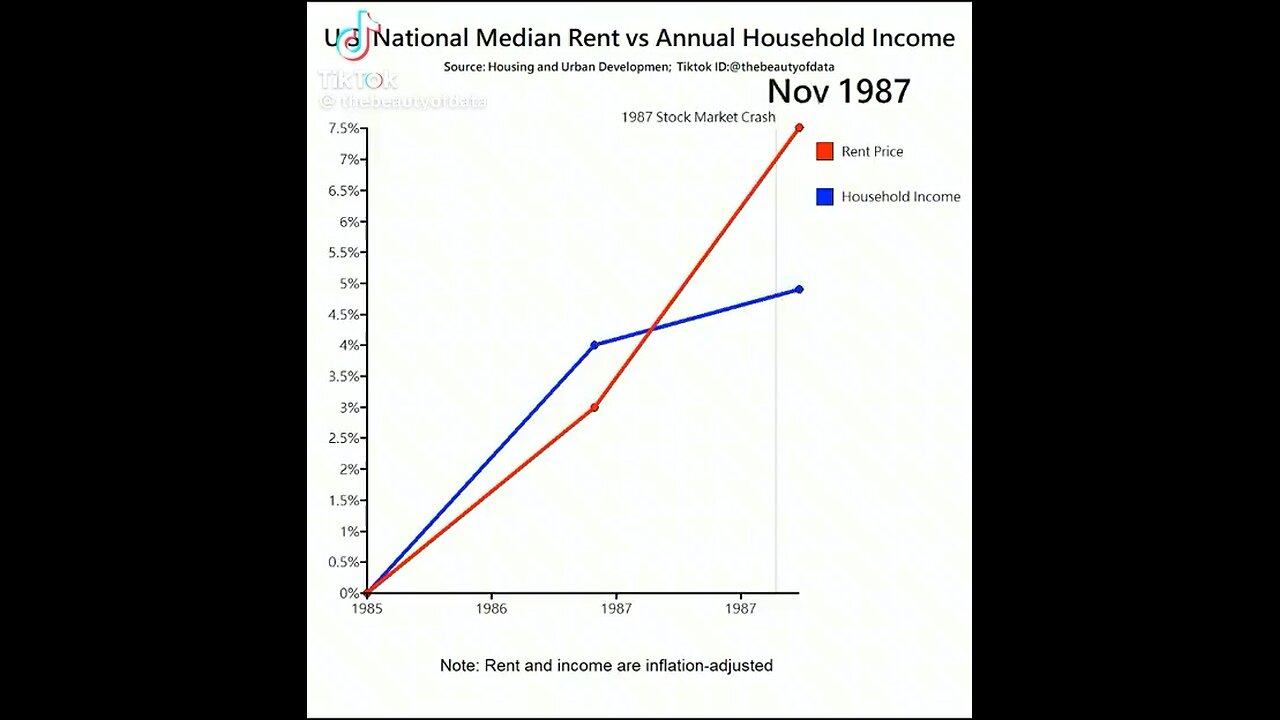 National median