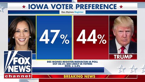 Iowa poll reveals SHOCKING findings in final days of 2024 race