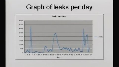 Detecting Routing Leaks by Counting