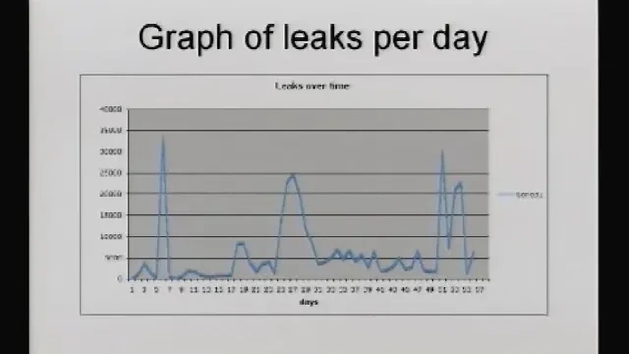 Detecting Routing Leaks by Counting
