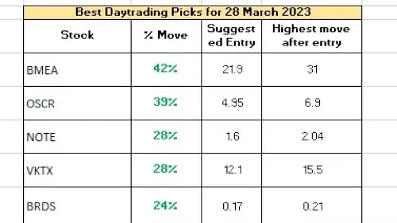 Congrats! Caught many runners today! Join us! #amc #si #spy #brds