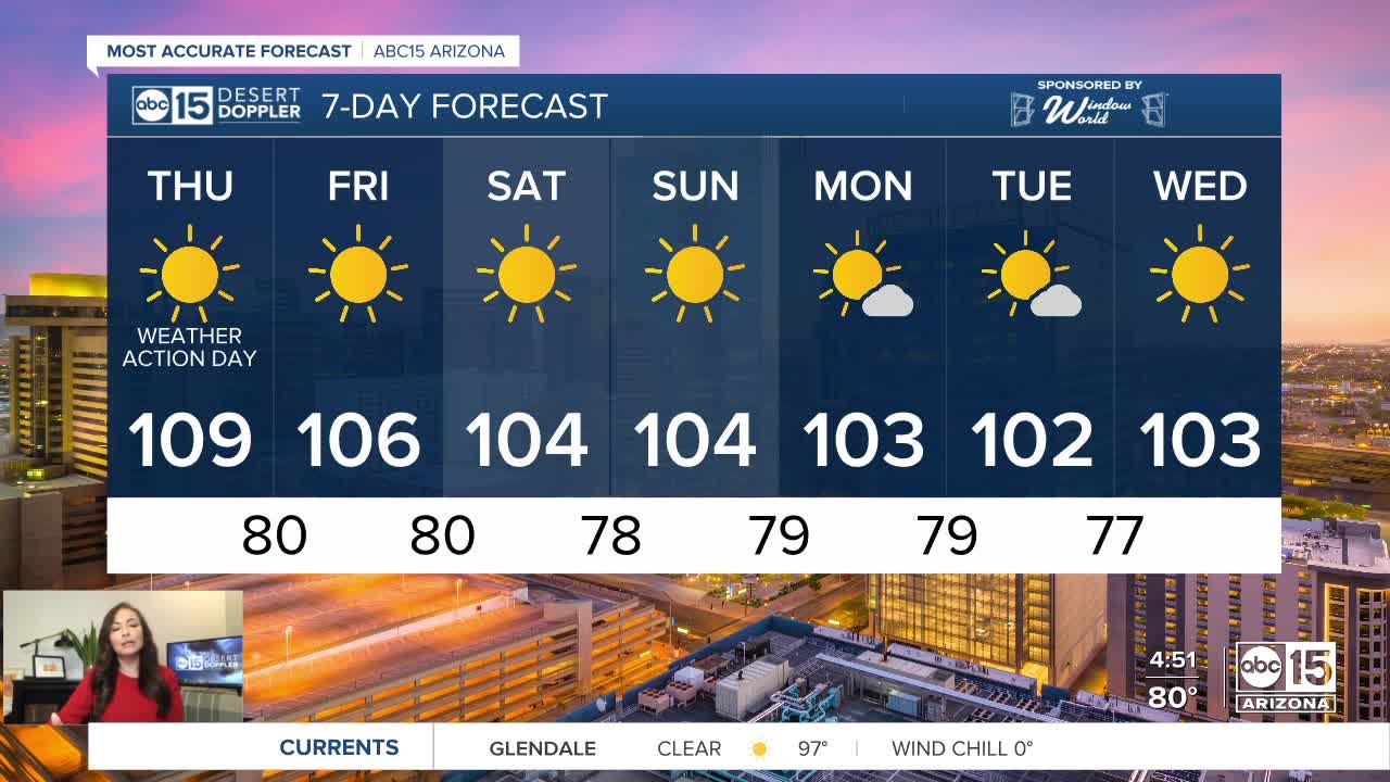 High of 109 degrees on Thursday!