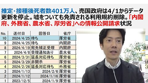 推定・接種後死者数401万人、売国政府は4/1からデータ更新を停止。嘘をついても免責される利用規約削除。「内閣府、外務省、農水省、厚労省」への情報公開請求状況