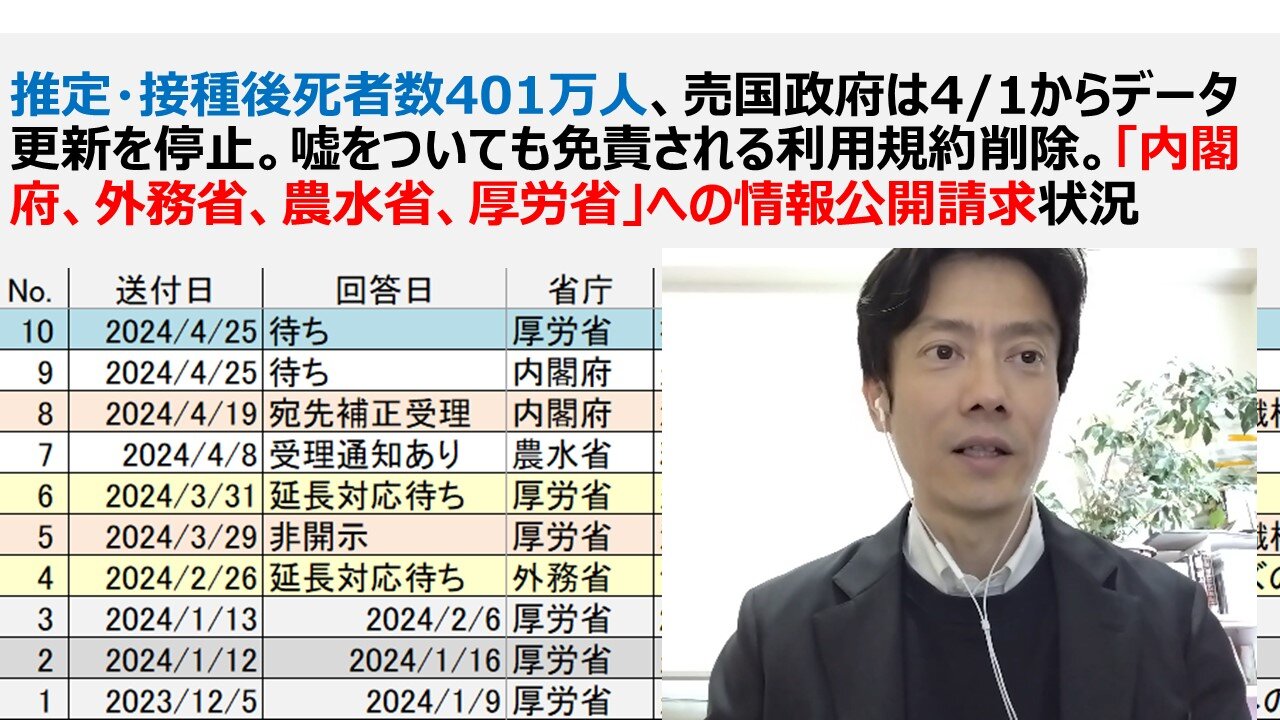 推定・接種後死者数401万人、売国政府は4/1からデータ更新を停止。嘘をついても免責される利用規約削除。「内閣府、外務省、農水省、厚労省」への情報公開請求状況