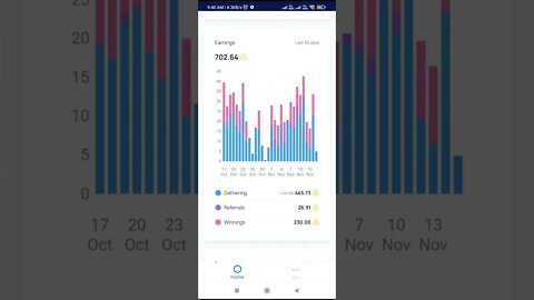 live earning proof with honeygain #shorts #honeygain
