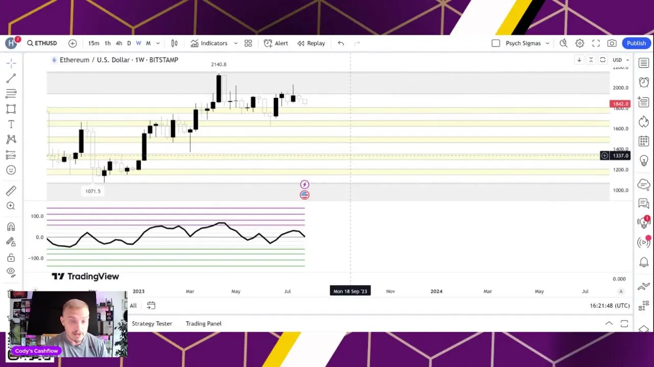 Cody's Cashflow Crypto Chat: Making Sense of the Crypto Market Weekly