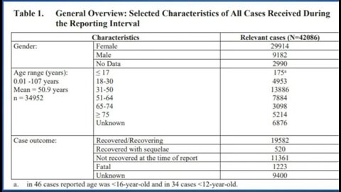 Adverse Reaction Data Released