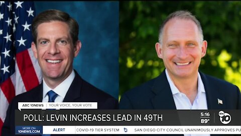 Poll: Levin opens 20 point lead over Maryott in 49th Congressional district