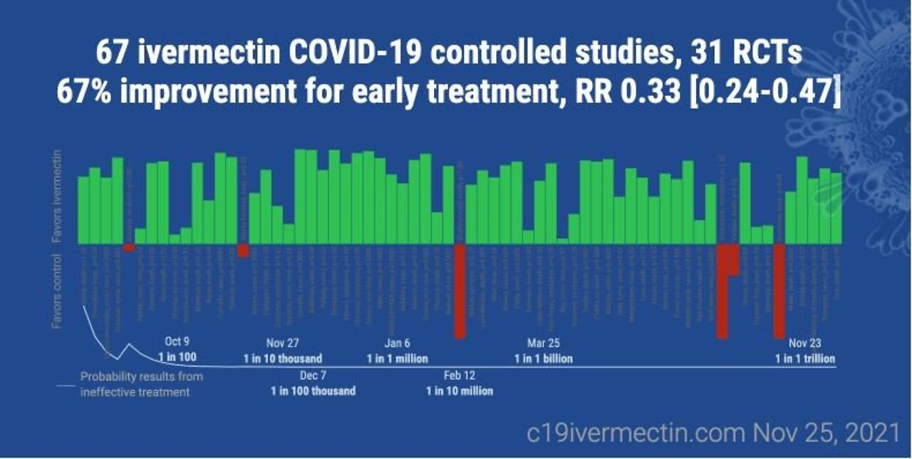 Veritas Docs Show Bureaucrats Lied About HCQ and Ivermectin, CNN Producer Sued, AZ Poll Violations