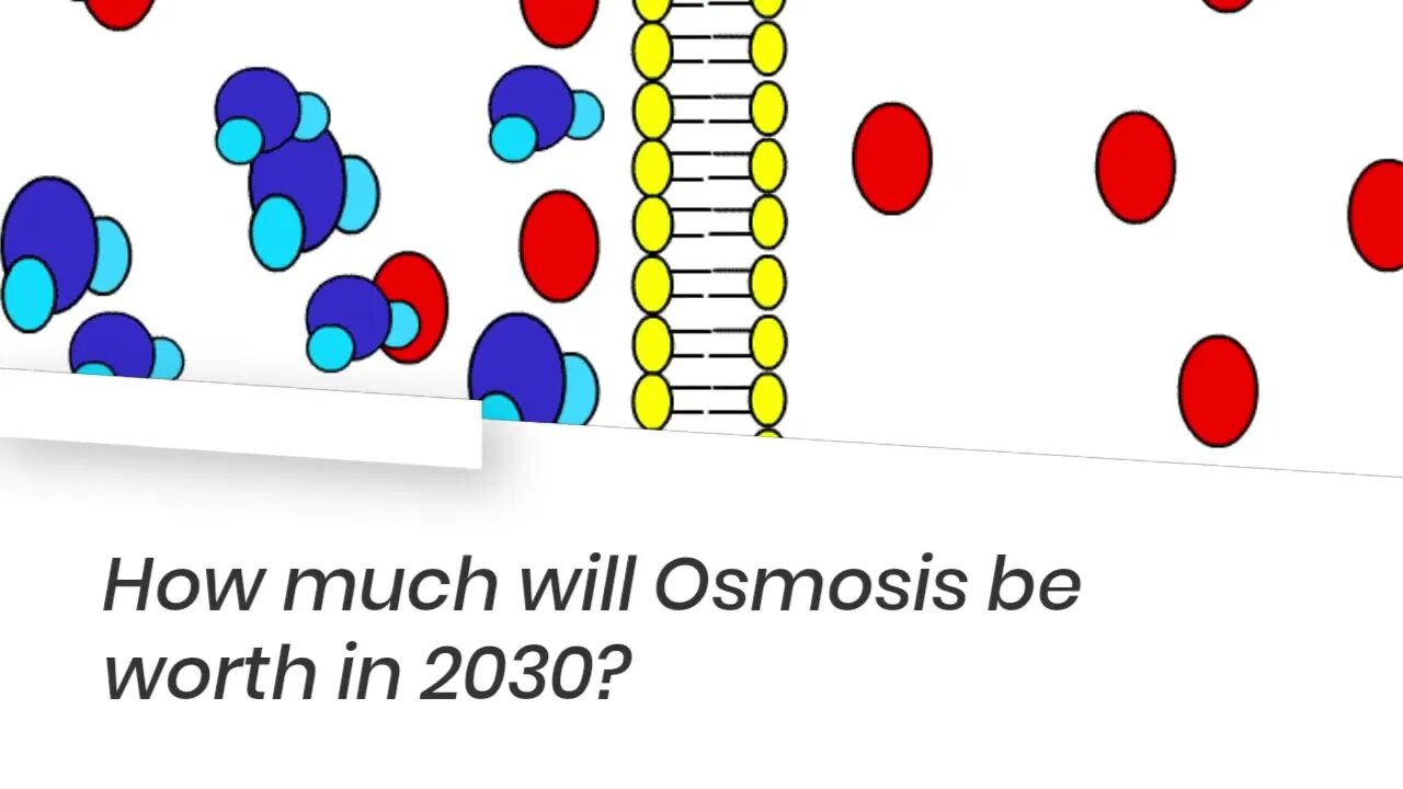 Osmosis Price Forecast FAQs