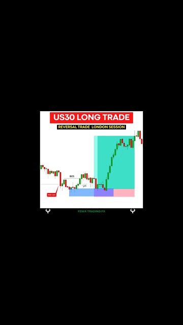 TRADING BOT TRADING GOLD