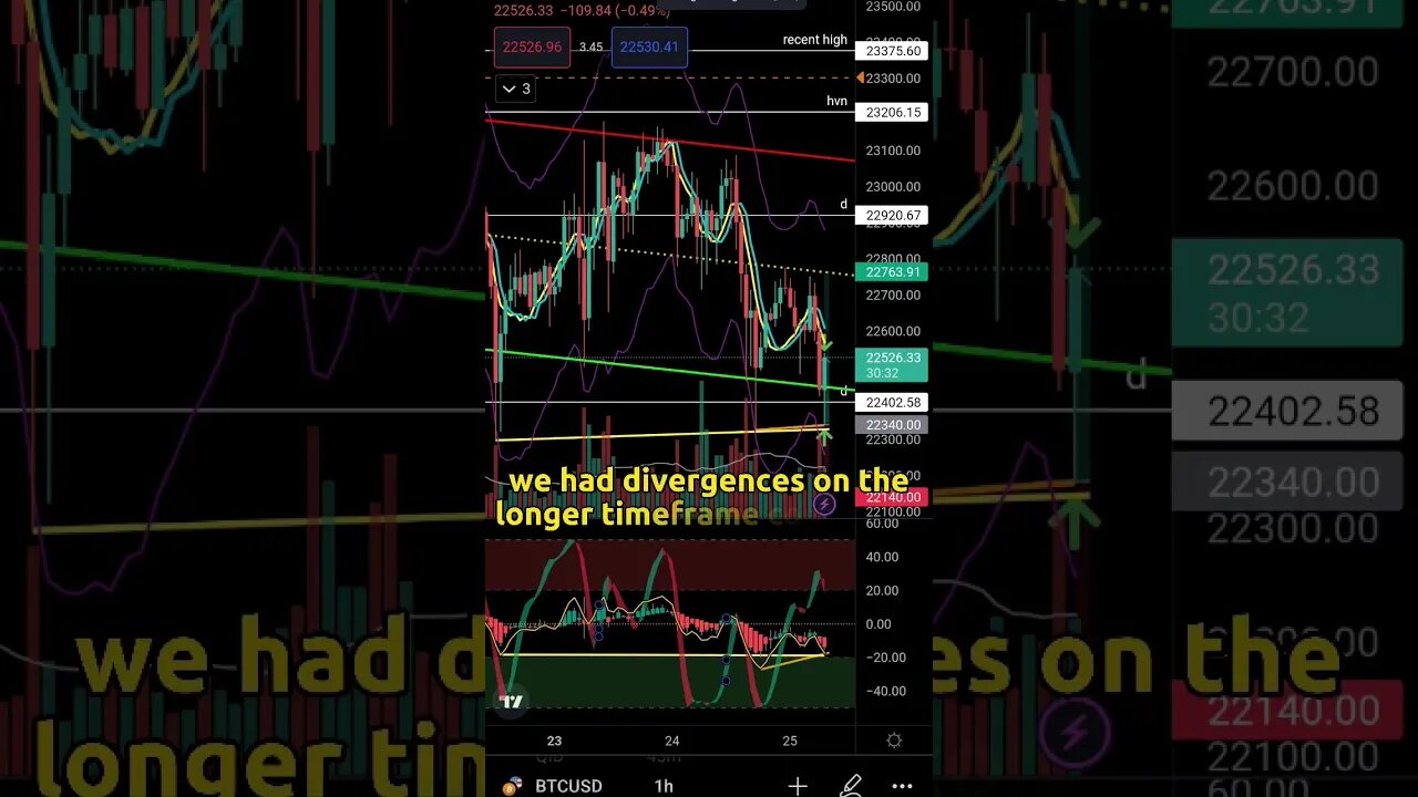 FREE Price Action indicator For Catching EXPLOSIVE Trades