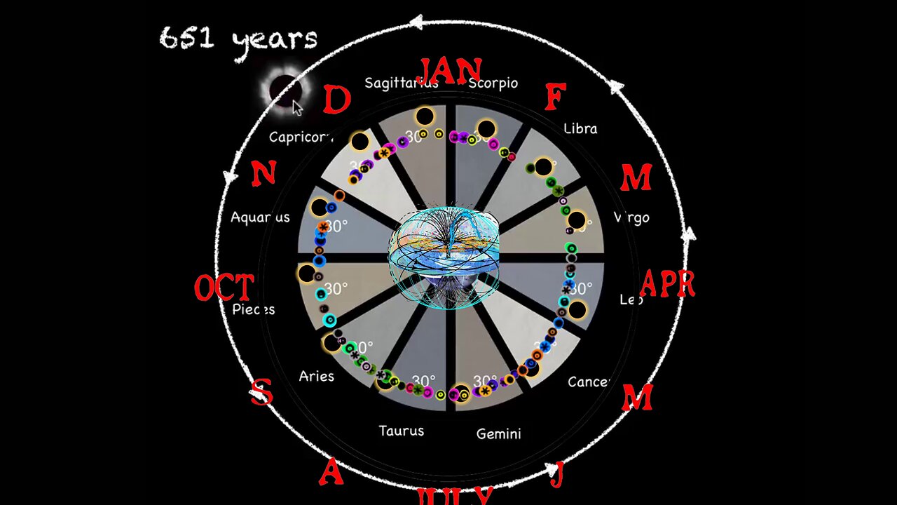 DEBUNKED! THE MYTH ABOUT ECLIPSE PREDICTIONS | FLAT EARTH