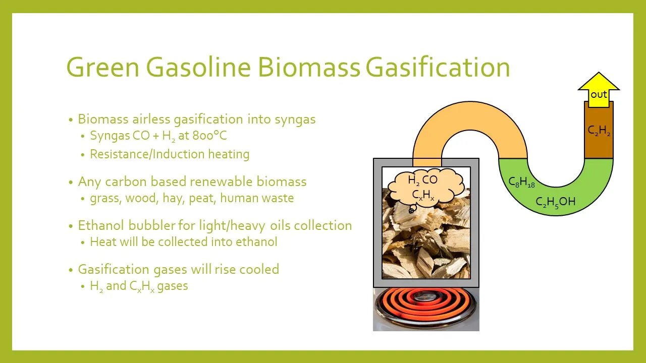 Green Gasoline Biomass Gasification