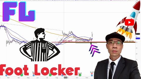 Foot Locker Stock Technical Analysis | $FL Price Predictions