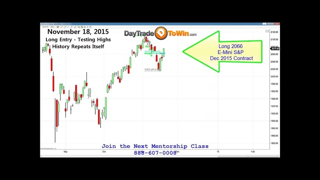 E-mini S&P 500 Forecast for End of 2015 - Analysis for trading Futures