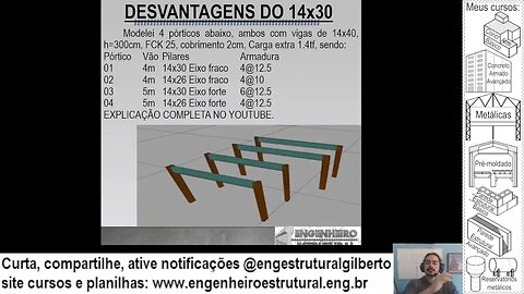 Jamais utilize pilares de 14x30 ou 15x30 #engestrutural