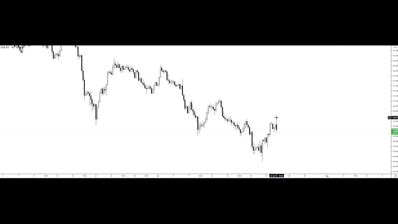 1 Introduction To Liquidity