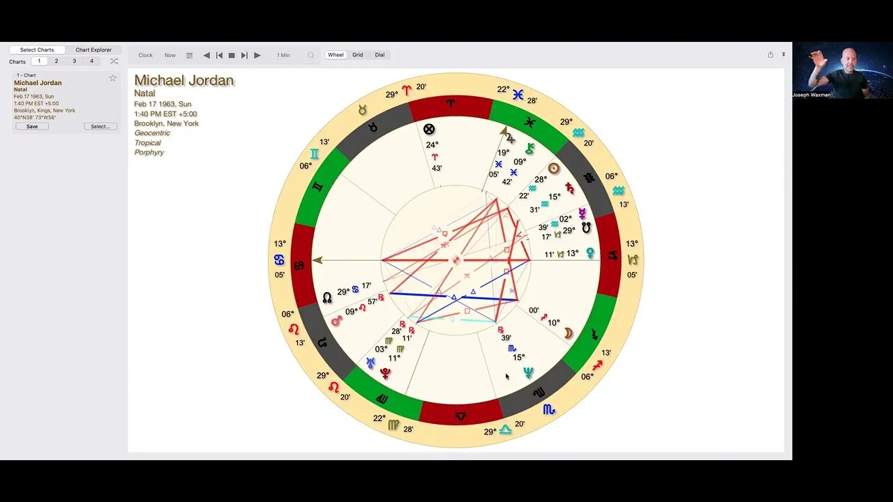 Michael Jordan Astrology