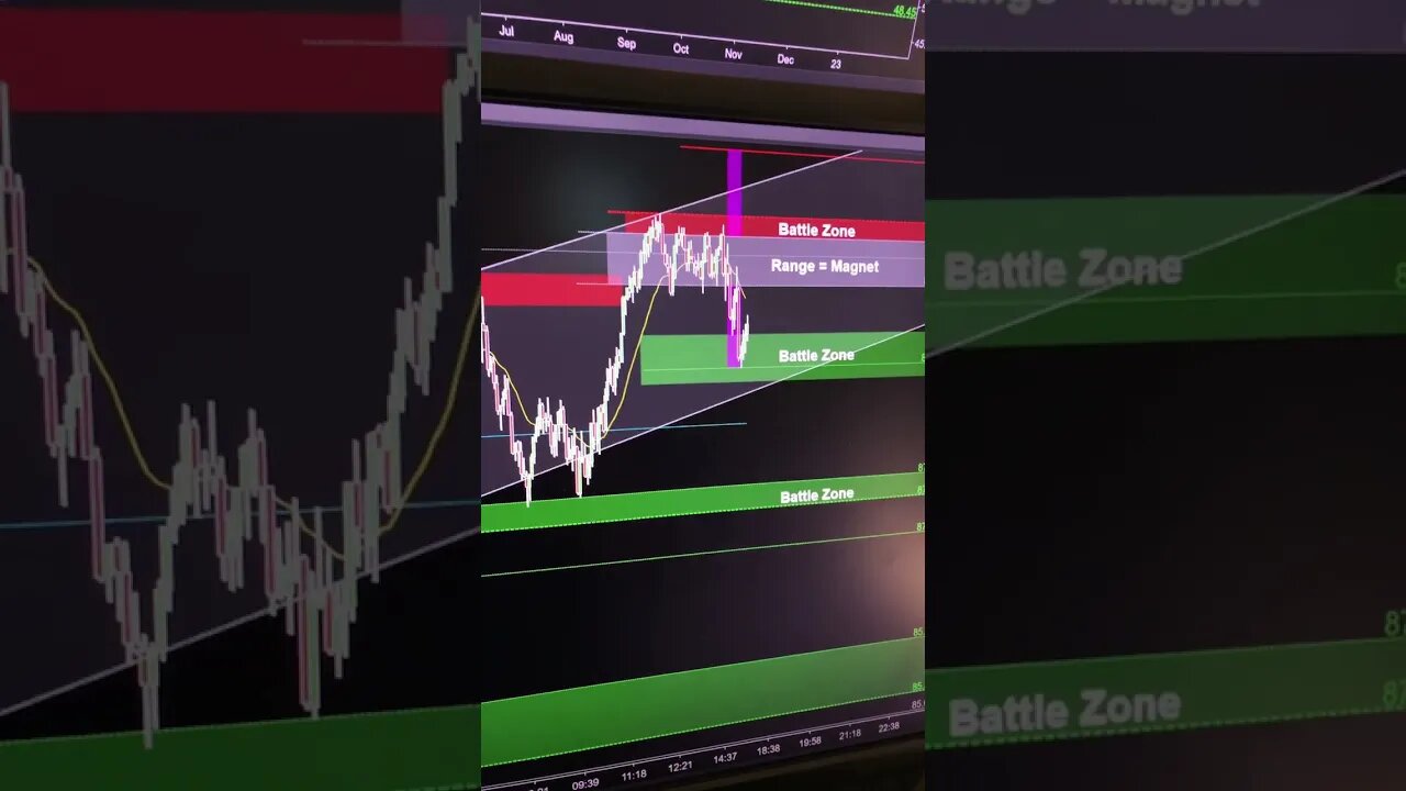 CRUDE OIL - buyers have all the control looking for bear traps and breakouts tomorrow!