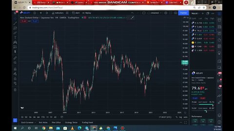 (AUDUSD,NZDUSD,NZDJPY,EURCAD,EURGBP AND GOLD ANALYS 7-MAR -11-MAR- 2022 MIDWEEK UPDATE MUST WATCH!!
