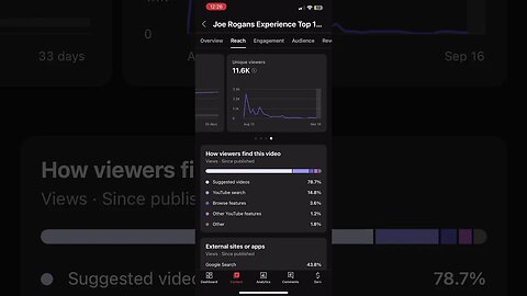 How much can you make with faceless youtube video? REAL RESULTS! #shorts #youtubeautomation