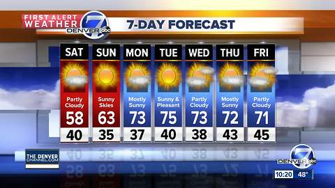 Minor storm moves in this weekend, cooler